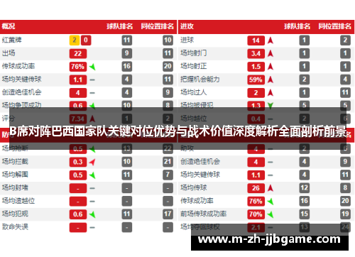 B席对阵巴西国家队关键对位优势与战术价值深度解析全面剖析前景